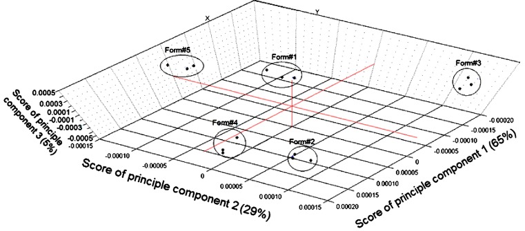 Fig. 7