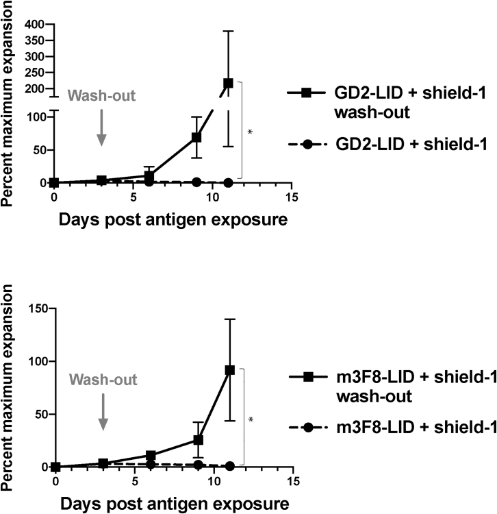 Figure 4