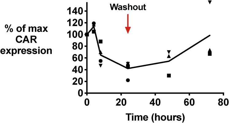 Figure 2