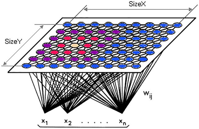 Fig 3