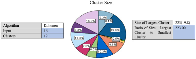 Fig 5