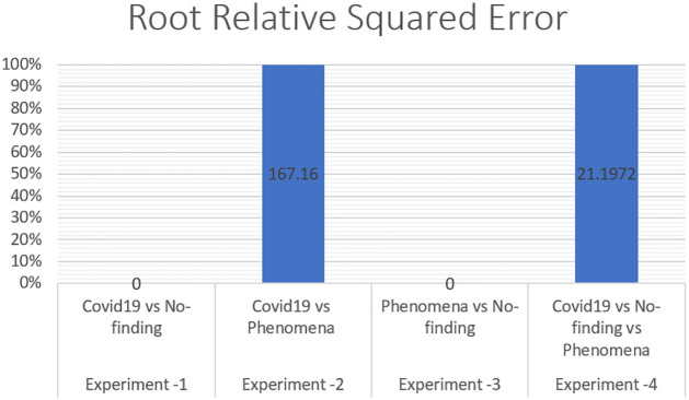 Fig 10