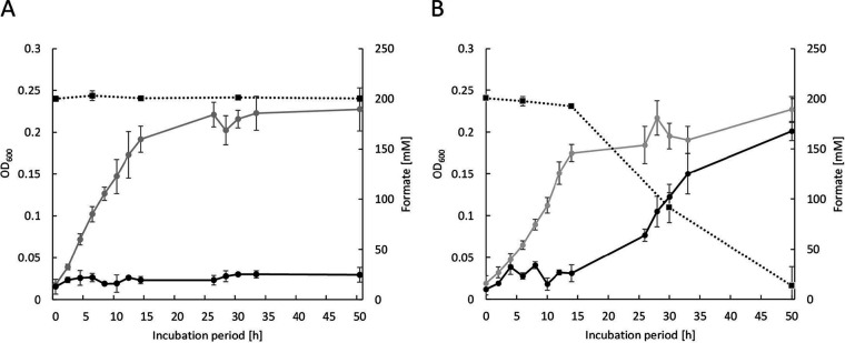 FIG 4