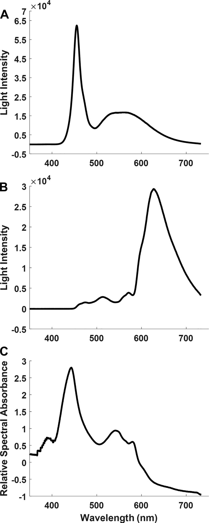 Fig. 2.