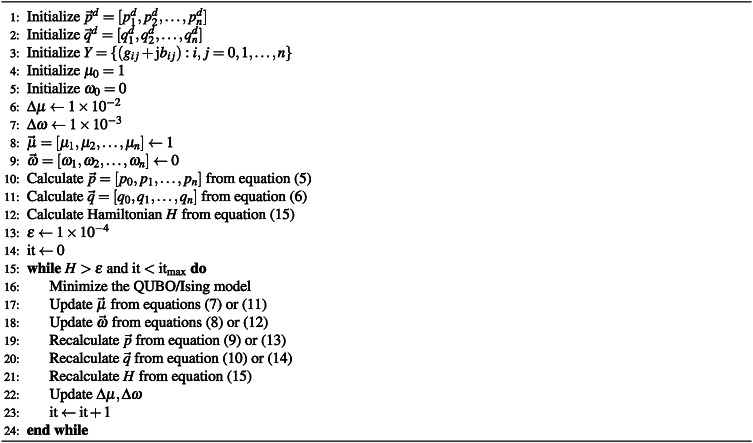 Algorithm 2