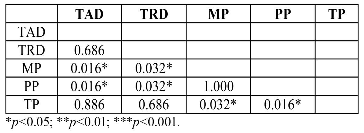 graphic file with name medoral-20-e94-t002.jpg