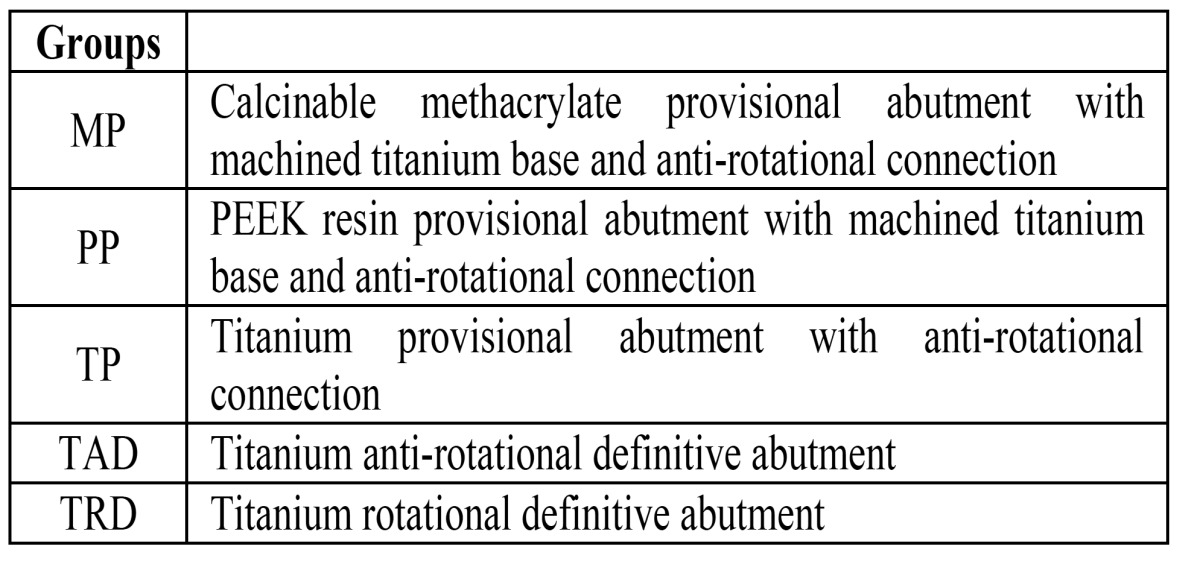 graphic file with name medoral-20-e94-t001.jpg