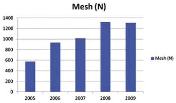 FIGURE 3