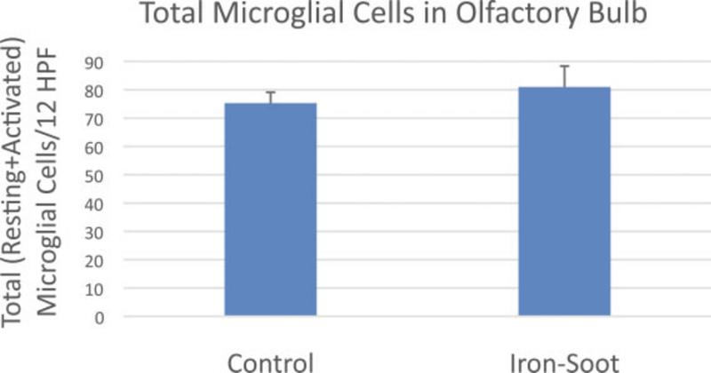 Figure 10.