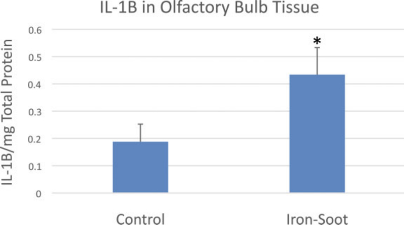 Figure 11.