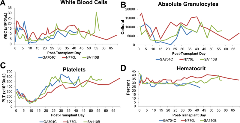 Figure 3: