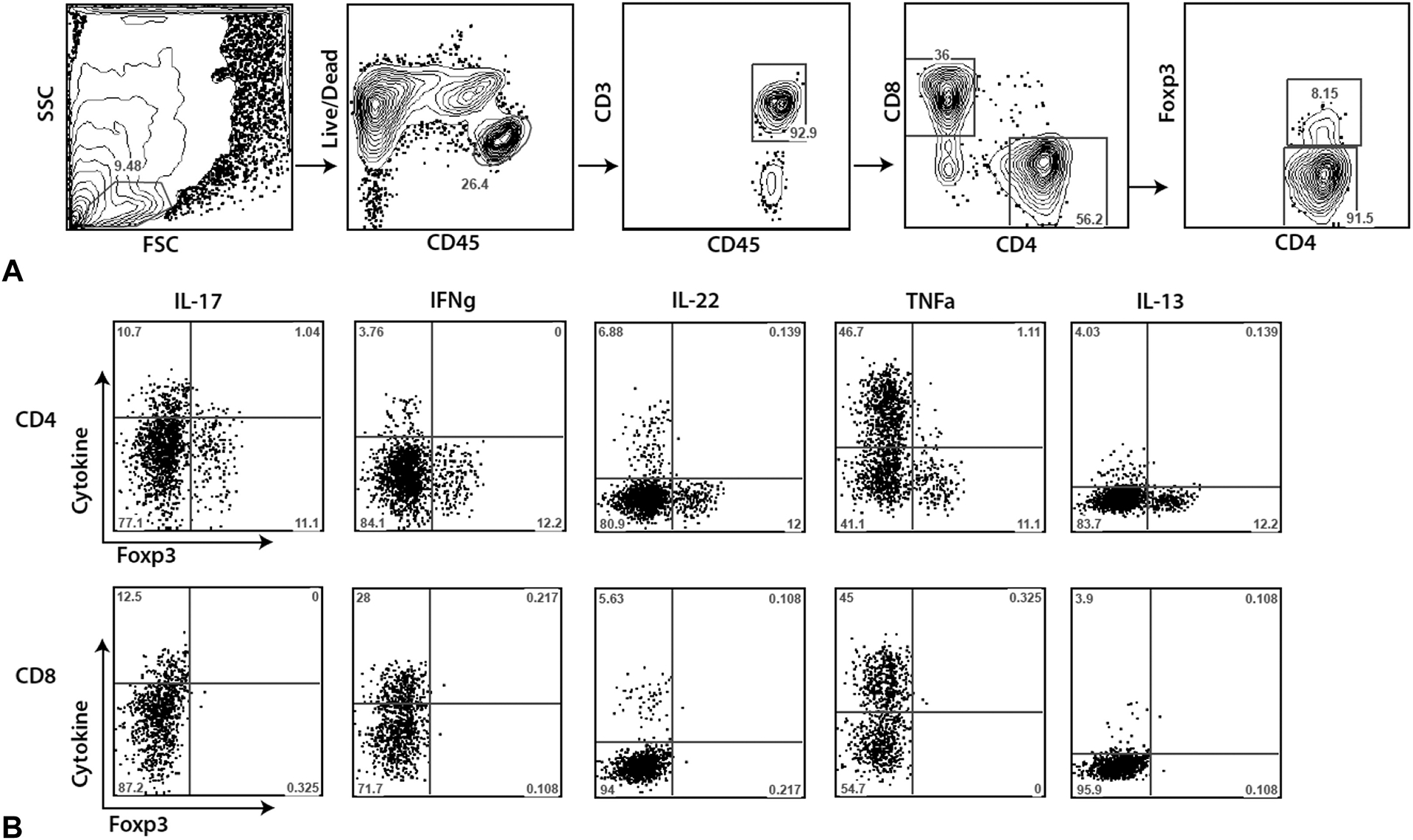 Fig 1.