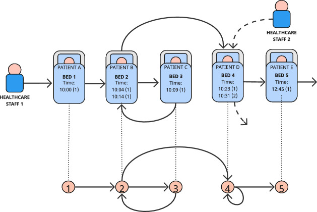 Fig. 3