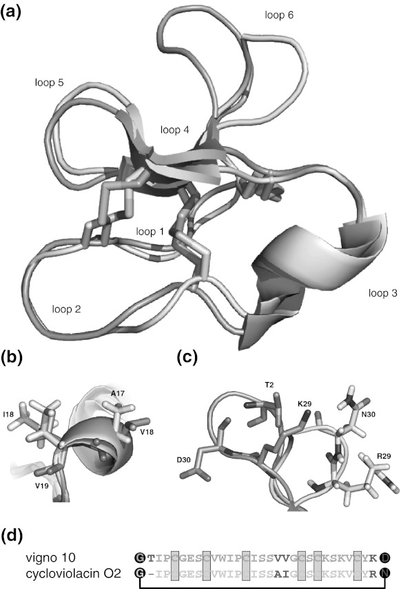 Fig. 8