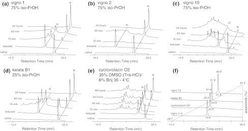 Fig. 7