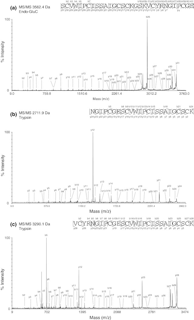 Fig. 6