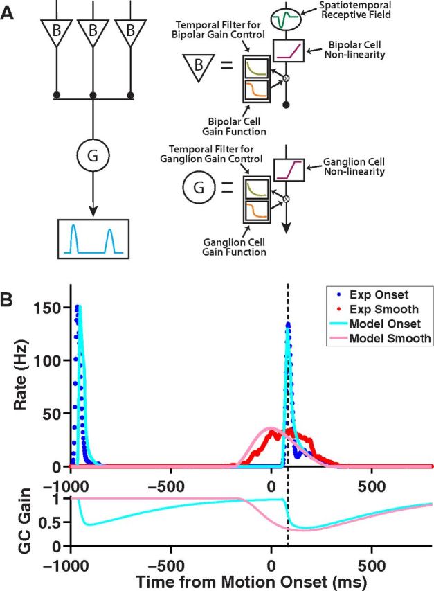 Figure 7.