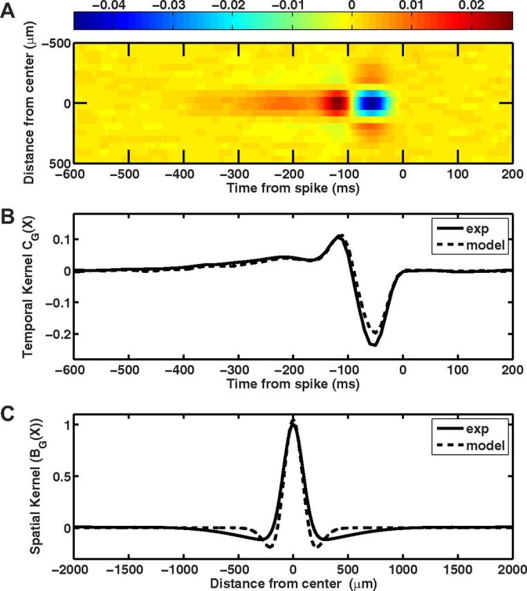 Figure 13.