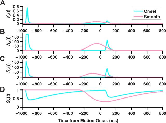 Figure 11.