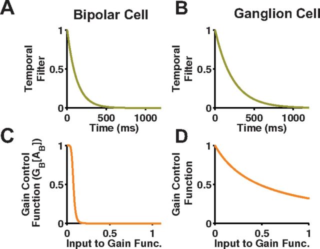 Figure 12.