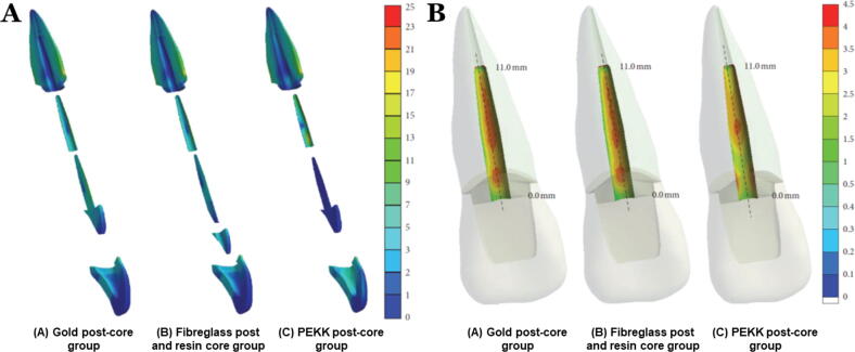 Fig. 6