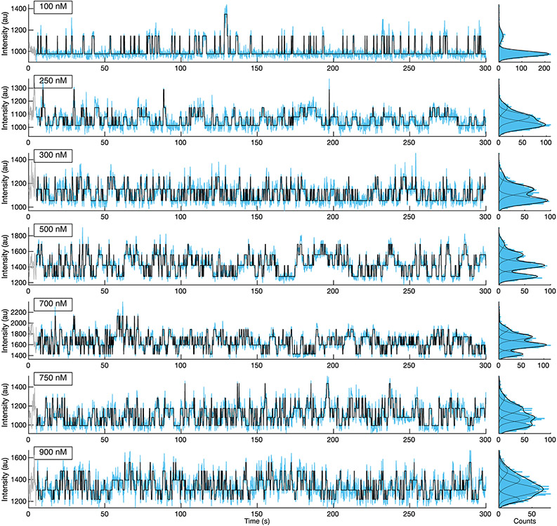 Extended Data Fig. 3: