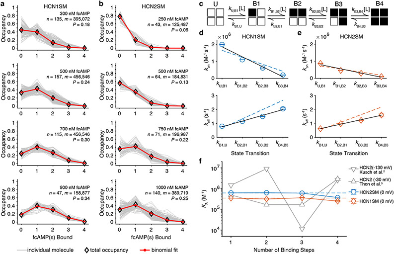 Fig. 2: