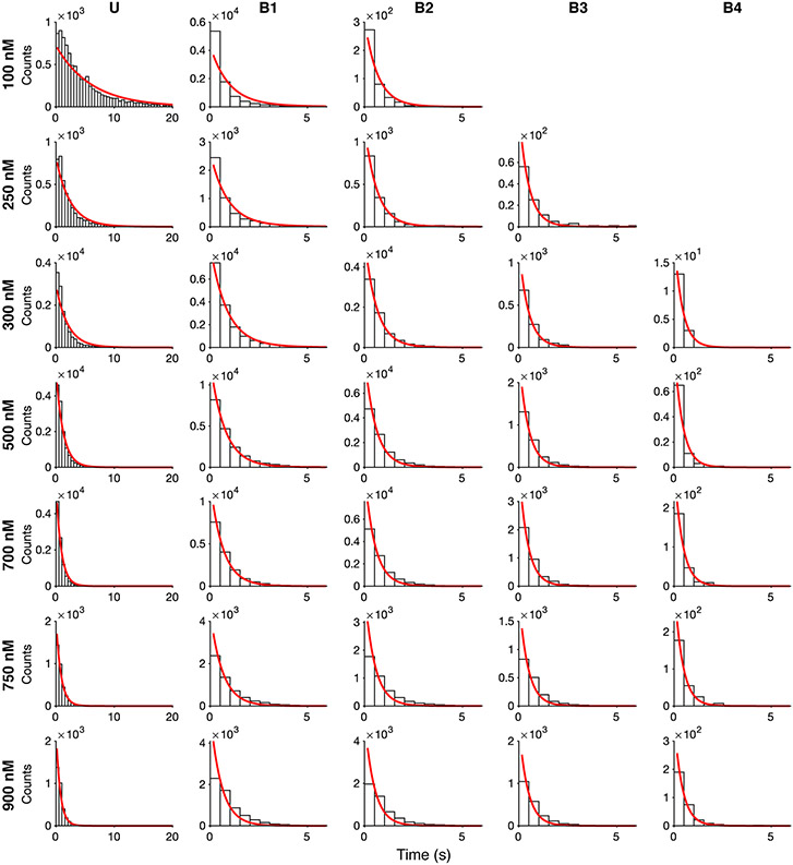 Extended Data Fig. 9: