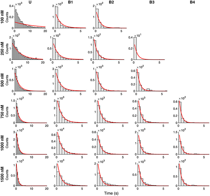 Extended Data Fig. 10: