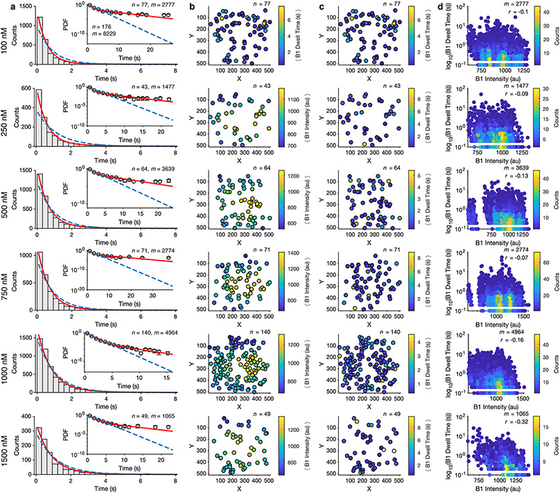 Extended Data Fig. 7: