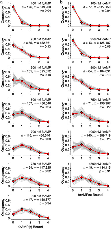 Extended Data Fig. 5: