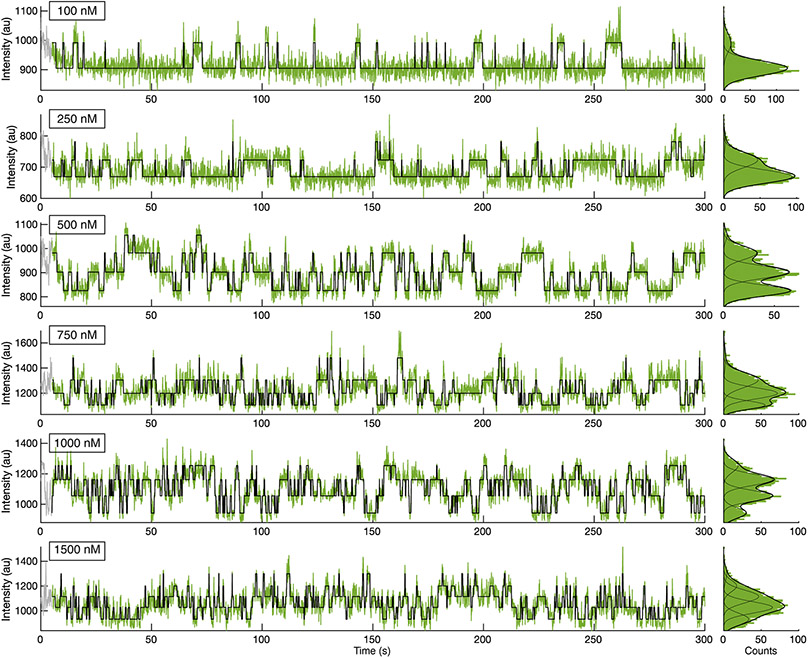 Extended Data Fig. 4: