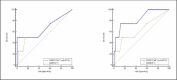 Figure 1c