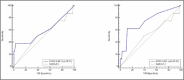 Figure 1a