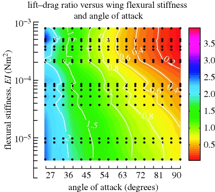 Figure 3.