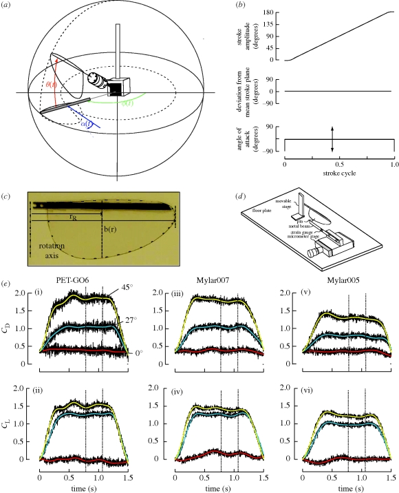 Figure 1.