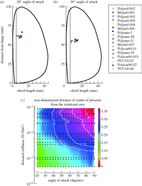 Figure 4.