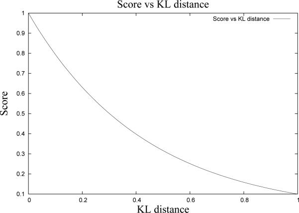 Figure 27