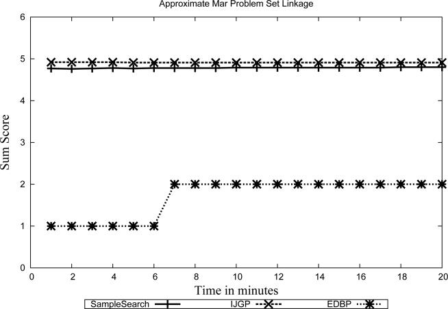 Figure 31