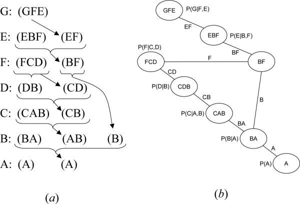 Figure 18