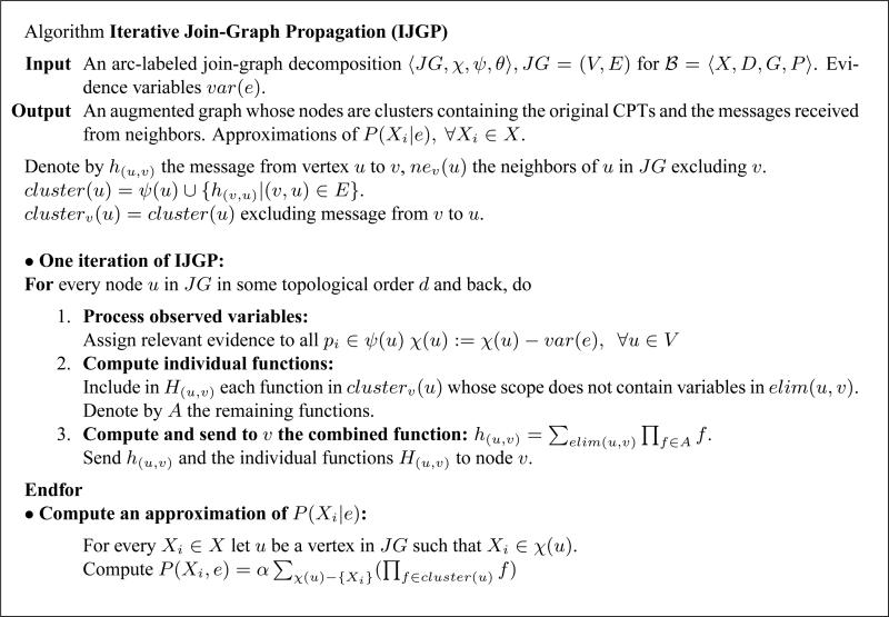 Figure 13