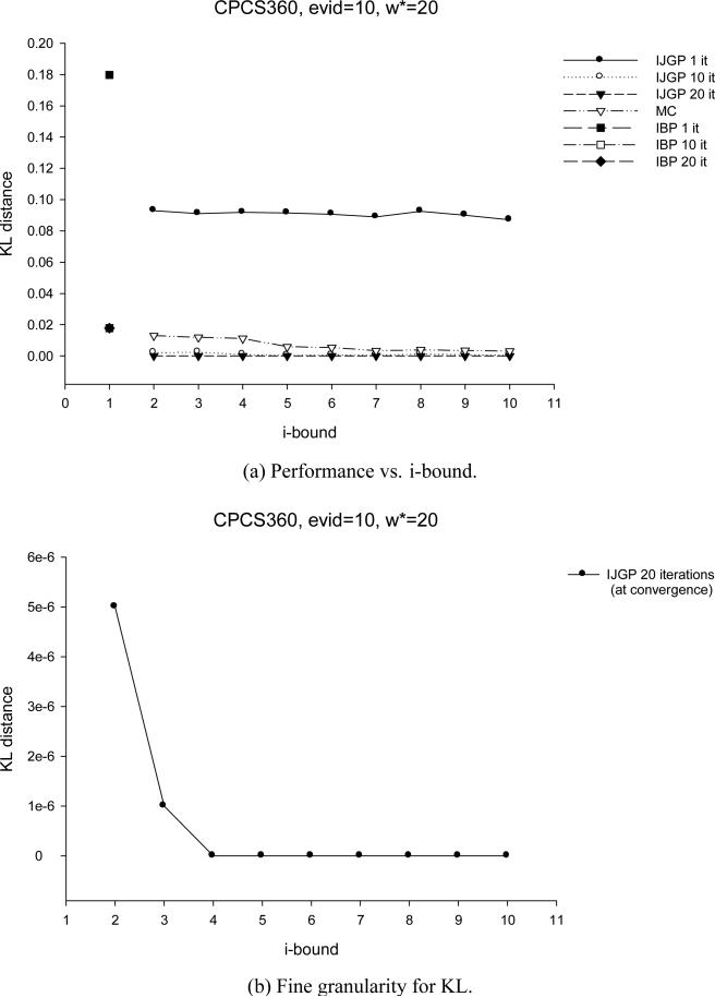 Figure 26