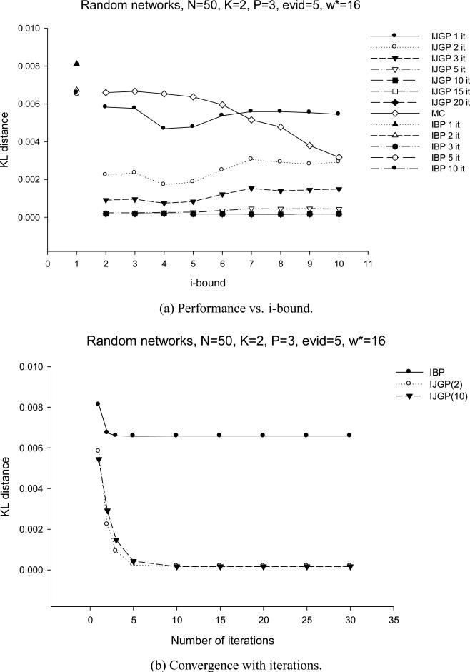 Figure 23