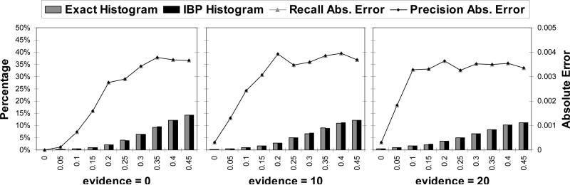 Figure 22