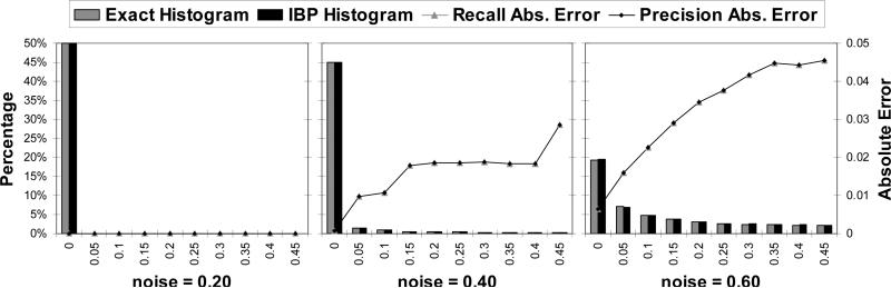 Figure 21