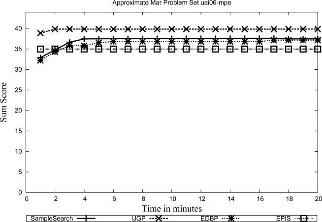 Figure 28