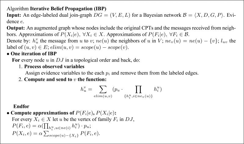 Figure 15