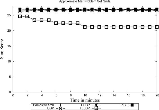 Figure 32