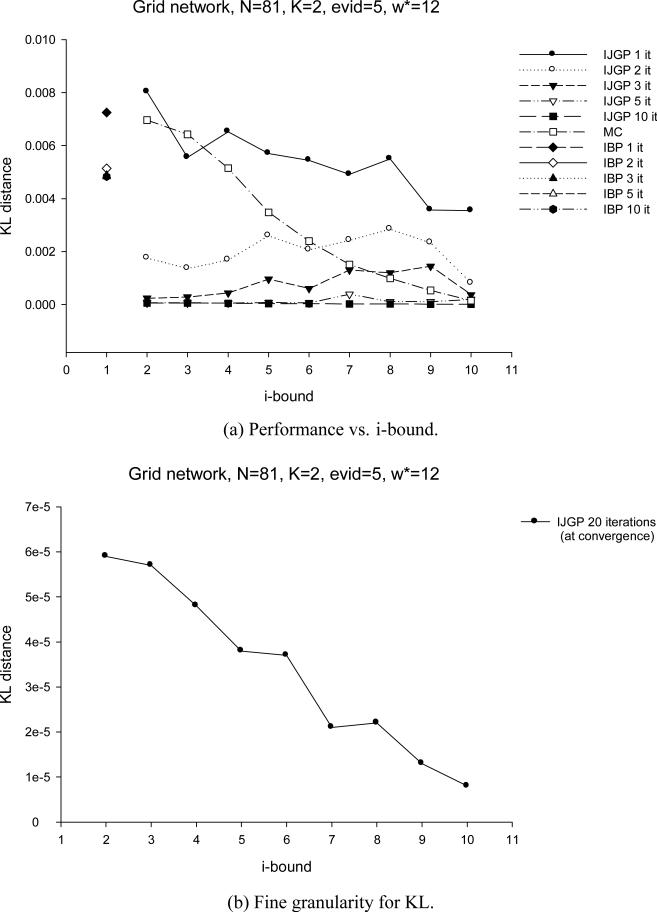 Figure 25