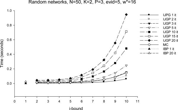 Figure 24